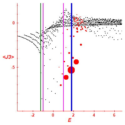 Peres lattice <J3>